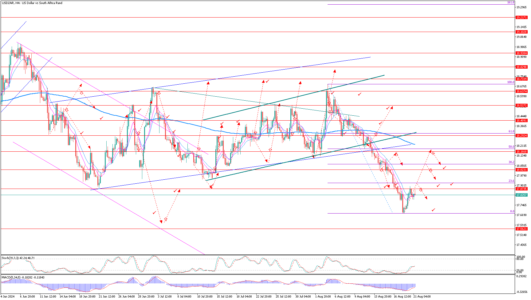 USDZARH4